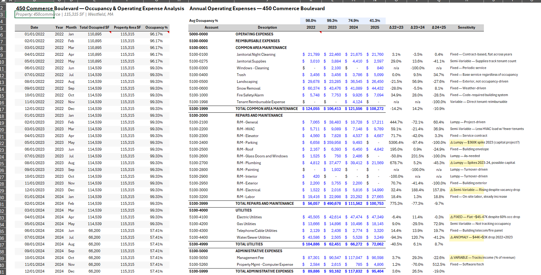 OpEx sensitivity analysis output